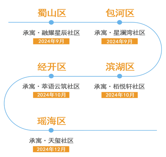 首页- 尊龙集团中国官网入口